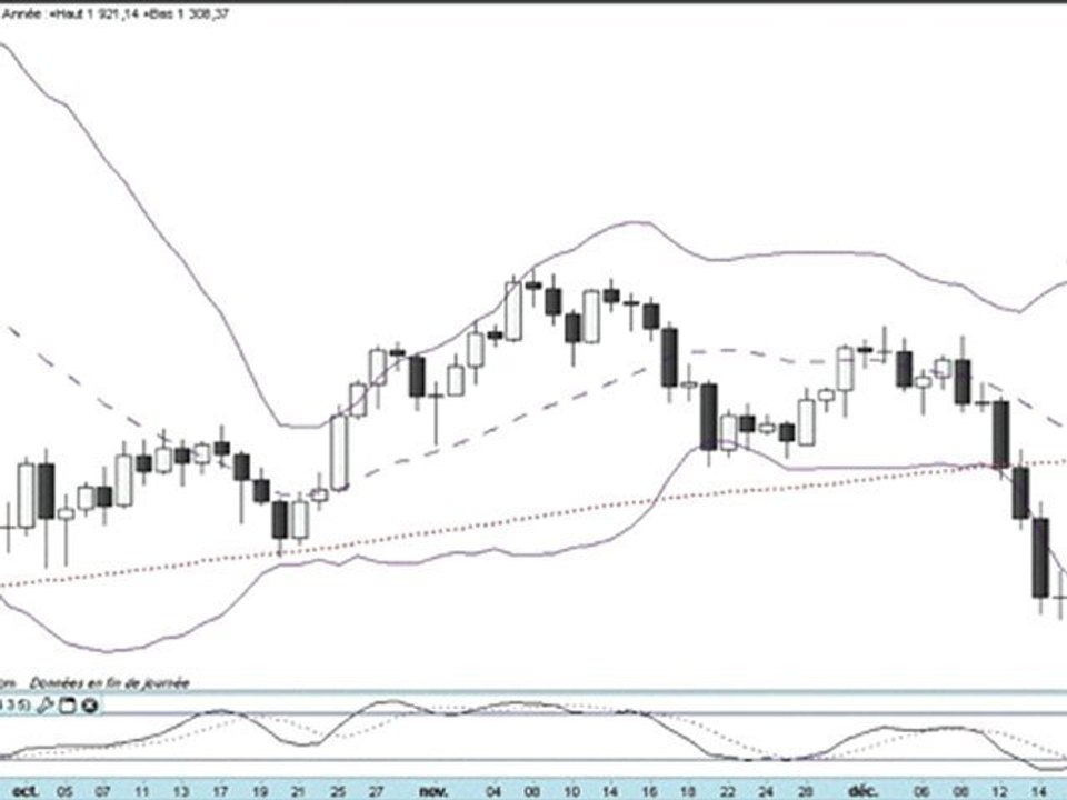 Formation bourse La semaine boursière du 19 au 23/12/2011