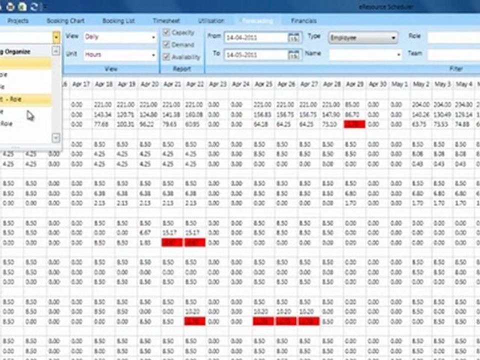 eResource Scheduler's Forecasting Report Features
