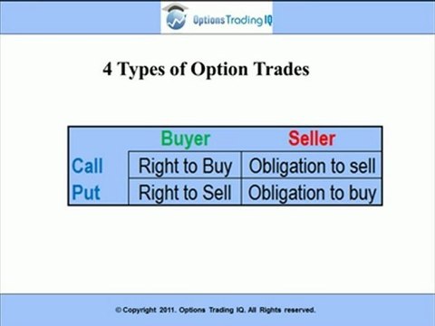 Options Trading Basics