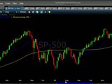 Stock Market Analysis 10.18.11 - Options Trading IQ - Learn Options Trading