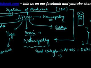 HealthCare - Indian system of medicine