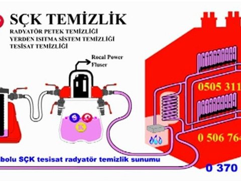 Safranbolu SÇK Kalorifer Petek Temizlik Su Sesi