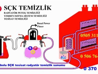 Safranbolu  SÇK Kalorifer Petek Temizlik Su Sesi