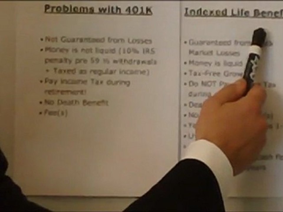 401K vs Indexed Universal Life Insurance