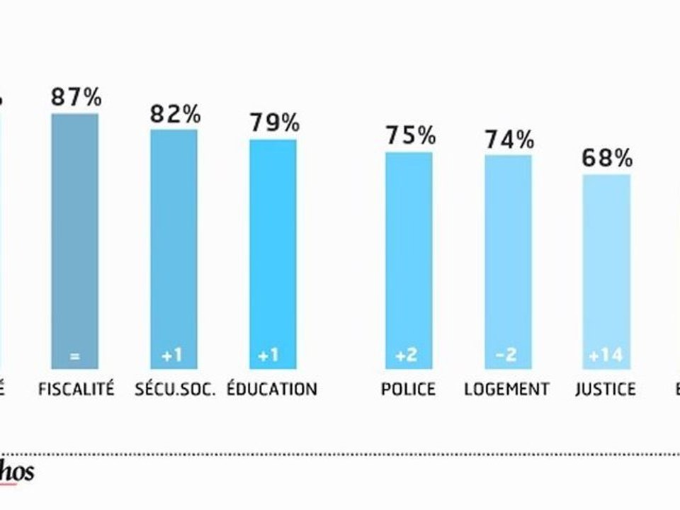Infographie : les français se réconcilient avec leurs services publics