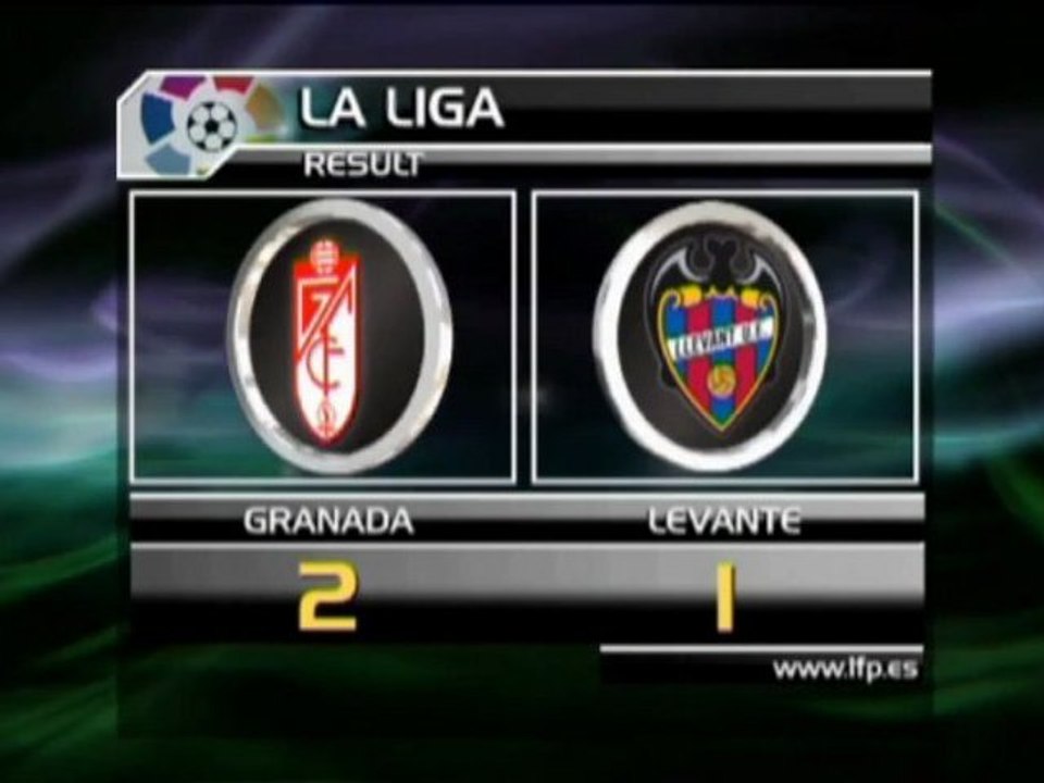 Die Ergebnisse der Sonntagsspiele