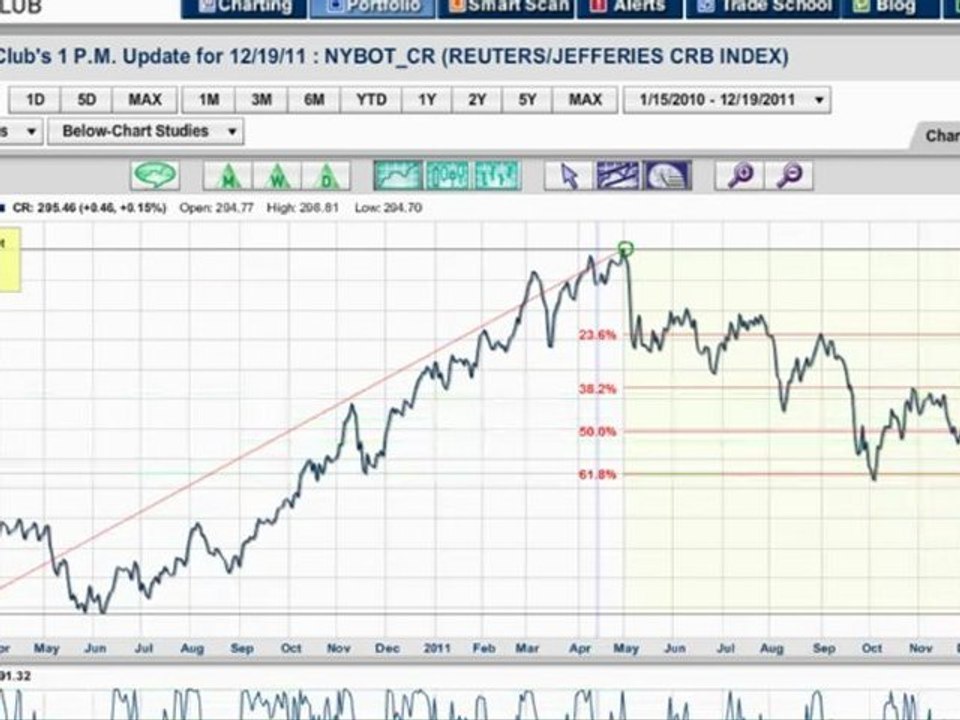 Europe Does It Again and Again. This Time It’s…