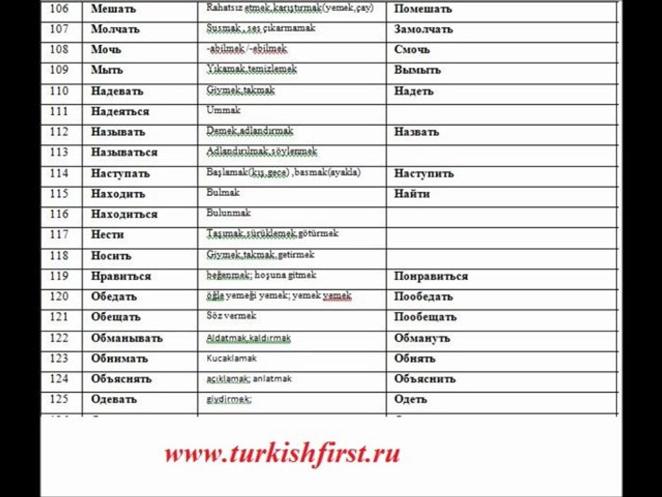 Популярные Глаголы в  турецком языке ( часть 2 )