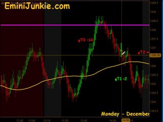 Learn How To Trade E-Mini Futures from EminiJunkie December 19 2011