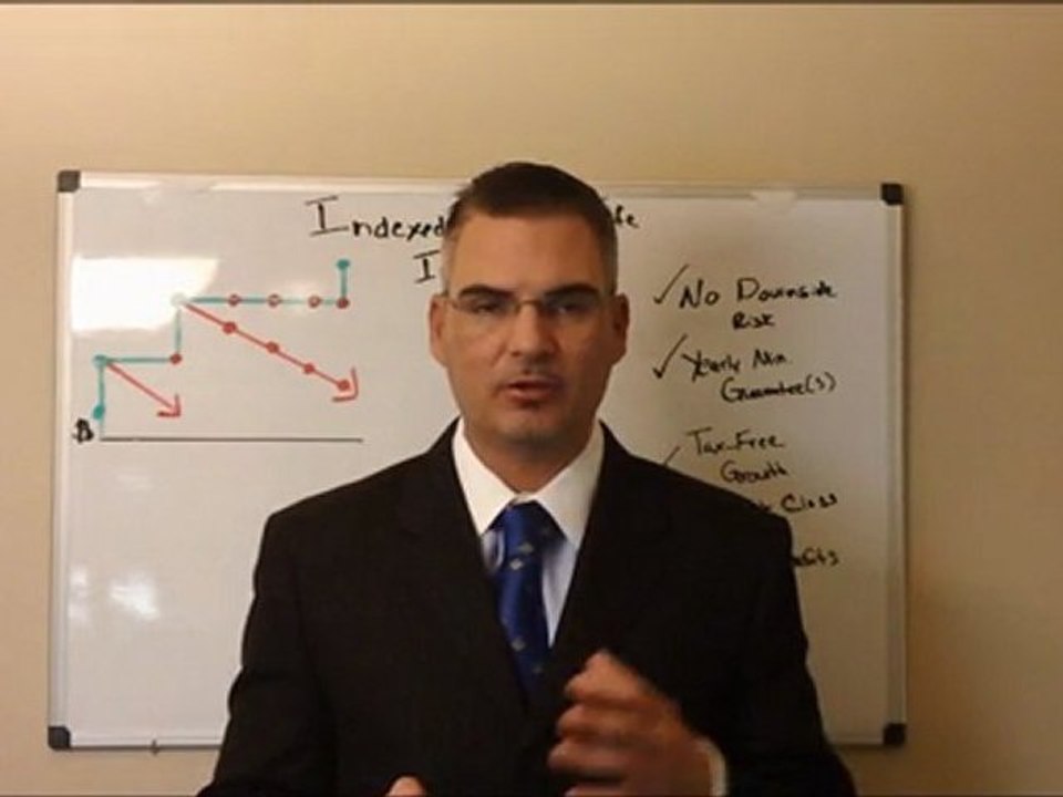 Equity Index Life Insurance {Quick Explanation}