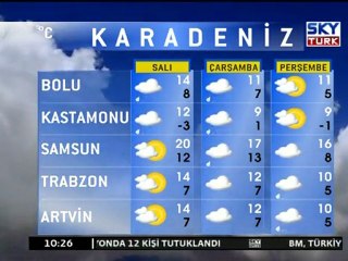 Yurt Genelinde Hava Durumu