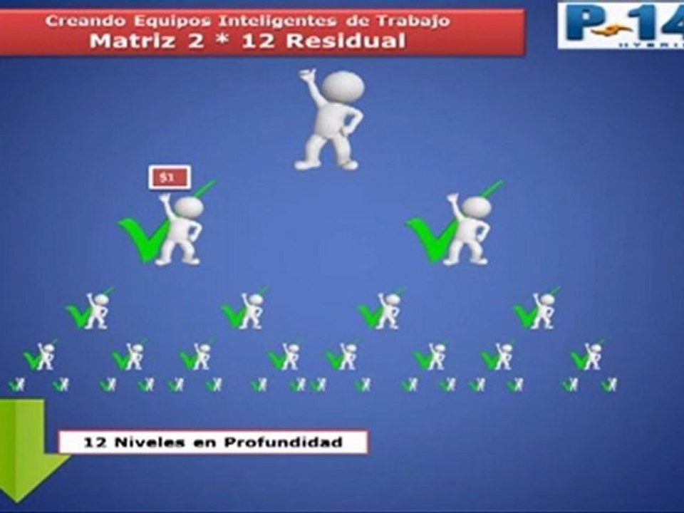 Deseas iniciar tu propio Negocio - P149 Hybrid