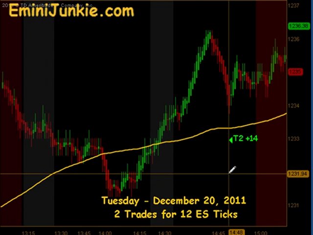 Learn How To Trading Emini Futures from EminiJunkie December 20 2011