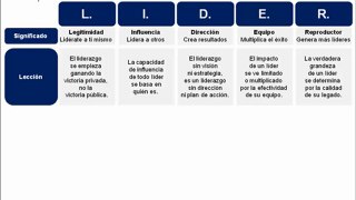 Modelo de liderazgo – Curso de liderazgo