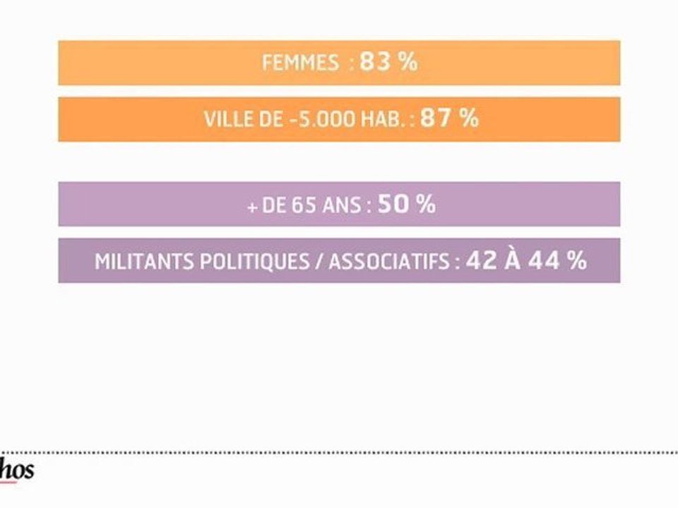 Infographie : 80% des Français souhaitent plus de démocratie participative