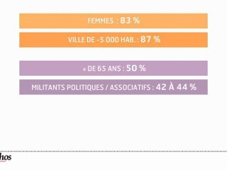 Infographie : 80% des Français souhaitent plus de démocratie participative