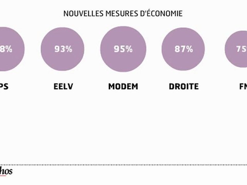 Infographie : Bayrou talonne Le Pen dans les intentions de vote