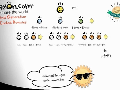 Tripazon Comp Plan | Tripazon Compensation Plan