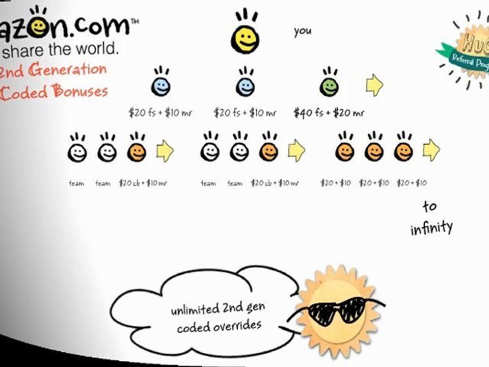 Tripazon Comp Plan | Tripazon Compensation Plan