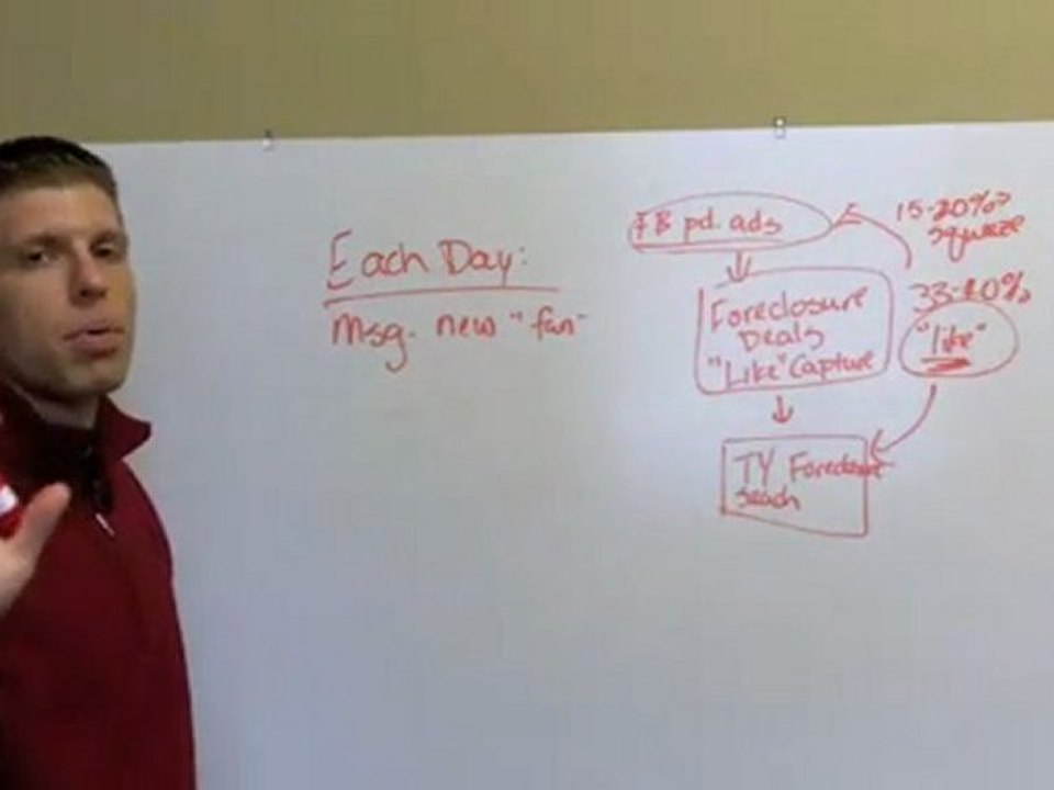 How to Produce Leads Utilizing Facebook Real Estate Marketing