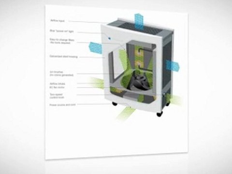 Blueair Air Purifier