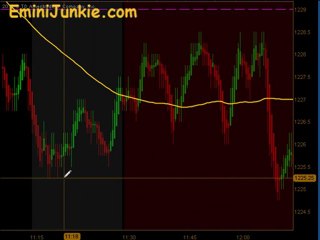 Learn How To Trade ES Future from EminiJunkie December 21 2011