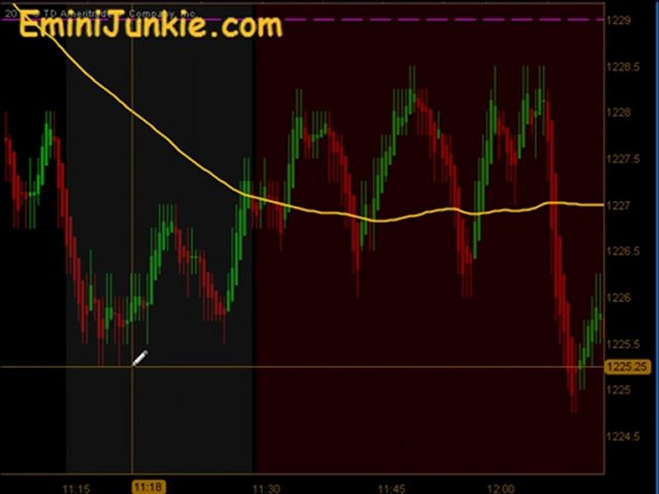 Learn How To Trade ES Future from EminiJunkie December 21 2011