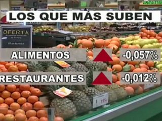 El IPC de marzo se dispara siete décimas en marzo hasta el 3,6%