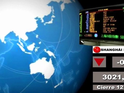 Bolsas; Mercados internacionales: Cierre lunes 11 abril y media sesión martes 12 abril