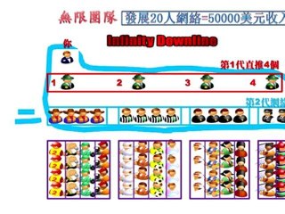 Infinity Downline排線制度(無限團隊)(1080p)