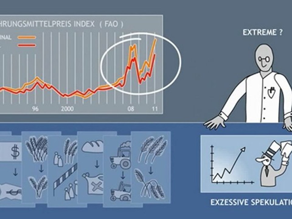 INFLATIONSSCHUTZ-BRIEF Doku: Spekulationen auf hungernde Menschen (GELDSYSTEM Börsenmagazin Anlegermagazin Börsenbrief EURO-KRISE 2011 Schuldenkrise BÖRSEN Nahrungsmittel-Spekulation Wetten Inflation 2012)