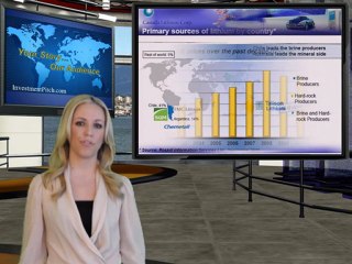 Canada Lithium Corp. (TSX: CLQ) News