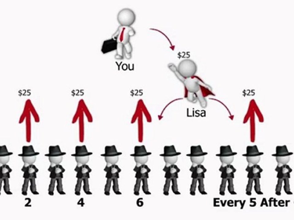 Empower Network Compensation Plan 100% Commission Explained by the Two Ed's