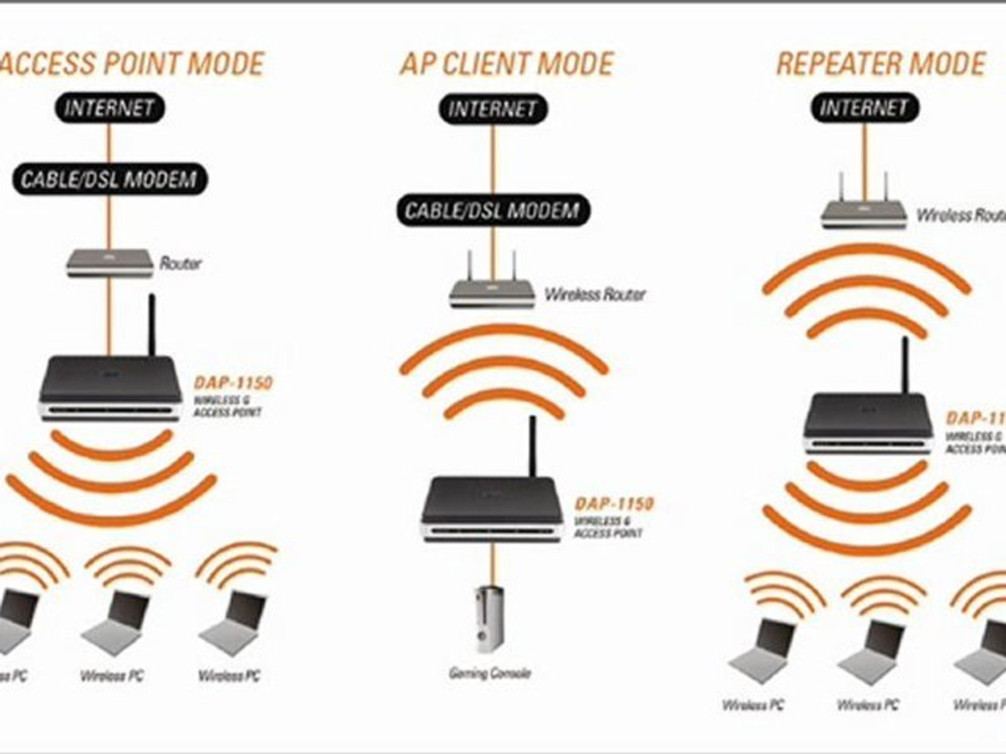 D Link Wireless Repeater - video Dailymotion
