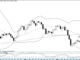 Formation bourse La semaine boursière du 26 au 30/12/2011