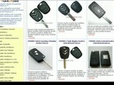 Peugeot 3 buton sustalı kumanda kabı çakı anahtar kumanda kasası escan anahtar da