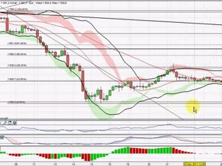 Analyse Video du FOREX OR & WTI du 27/12/2011 par boursikoter.com