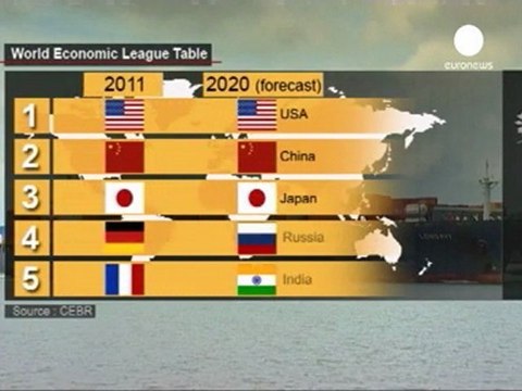 Brasile sesta economia mondiale. Europa fuori dalla...