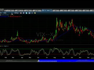 How To Trade Volatility Using the VIX