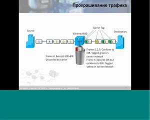 NGN 6  от компании Pr-Group part 1
