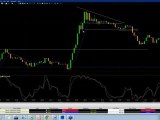 Candle Stick Chart about Apple 2011-12-27 16.48 Trading Topics Sean Seshadri.wmv