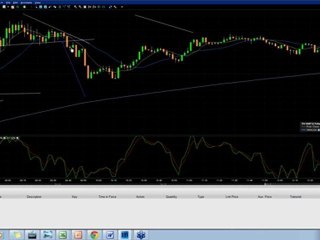 27th December 2011 Analyzing dow