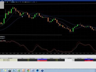 27th December 2011 Natural gas pivot points by Sean Seshadri