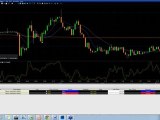 Gap reversals bidu analysis by Sean Seshadri on 27th December 2011