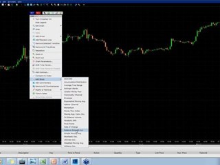 Chart Analysis by Sean Seshadri