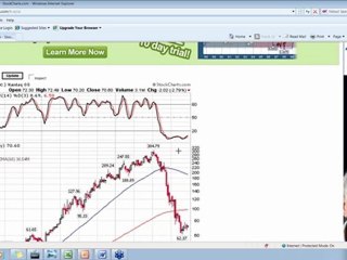 candlestick analysis by Sean Seshadri on 27th December