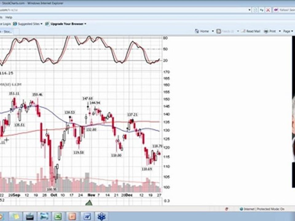 charting detail and Analysis on Bidu by Sean Seshadri on 27th December 2011