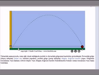 Lise Fizik dersi demosu - www.eduvido.com dan bir örnek