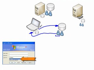 CD02-Preparacion-Controlador-de-dominio-0