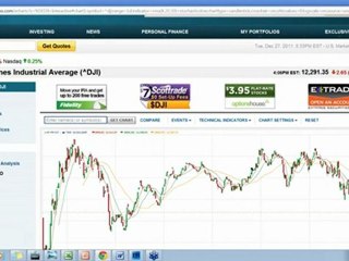 Analysis of Dow in Yahoo Finance @ 27th December 2011 by Sean Seshadri .wmv